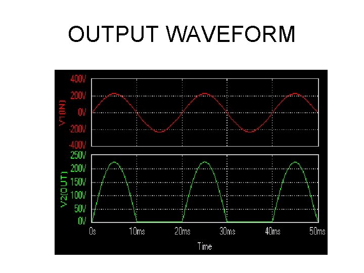 OUTPUT WAVEFORM 