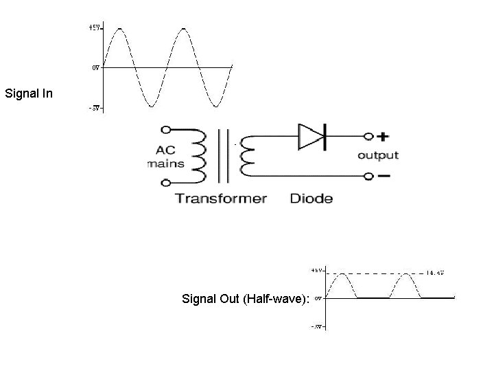 Signal In Signal Out (Half-wave): 