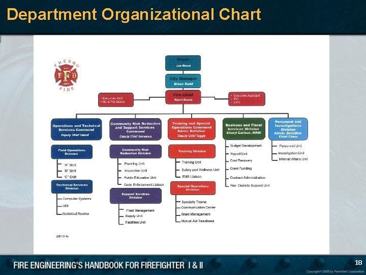 Department Organizational Chart 18 