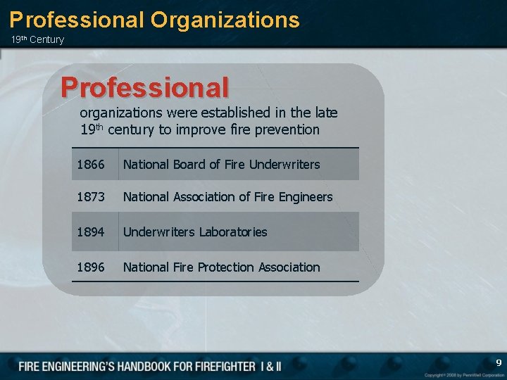 Professional Organizations 19 th Century Professional organizations were established in the late 19 th
