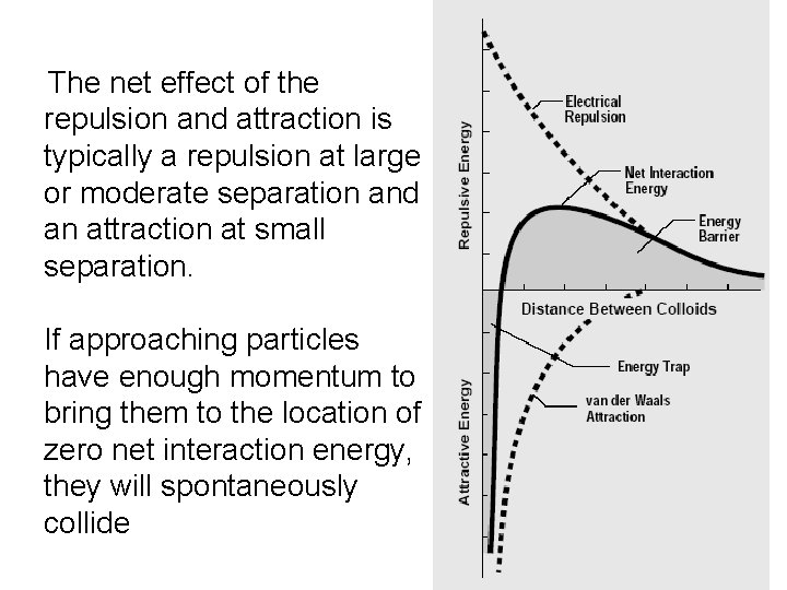 The net effect of the repulsion and attraction is typically a repulsion at large
