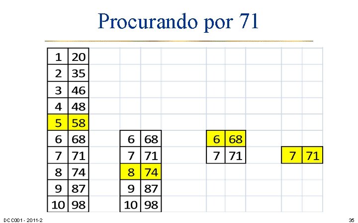 Procurando por 71 DCC 001 - 2011 -2 35 