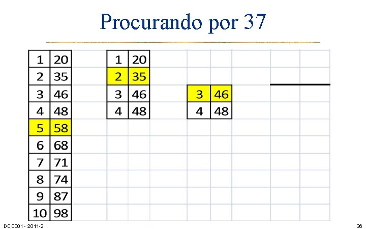 Procurando por 37 DCC 001 - 2011 -2 36 