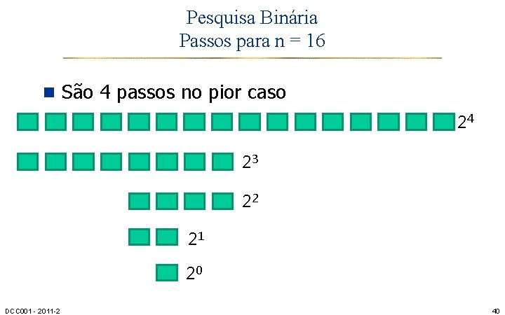 Pesquisa Binária Passos para n = 16 n São 4 passos no pior caso