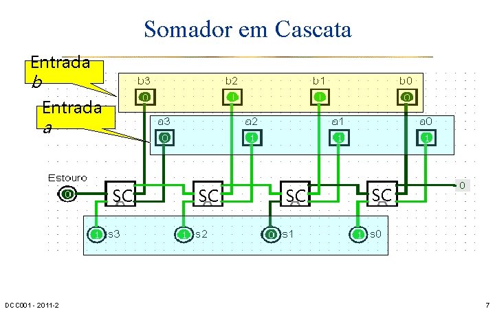 Somador em Cascata Entrada b Entrada a SC DCC 001 - 2011 -2 SC