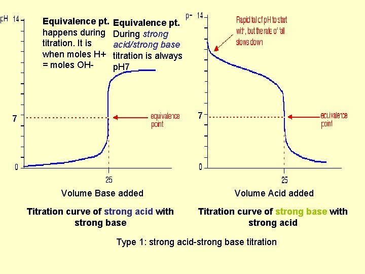 Acid Base Titration Ch 17 4 17 4