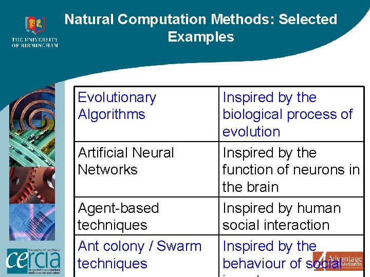 Natural Computation Methods: Selected Examples Evolutionary Algorithms Artificial Neural Networks Agent-based techniques Ant colony