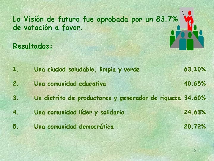 La Visión de futuro fue aprobada por un 83. 7% de votación a favor.