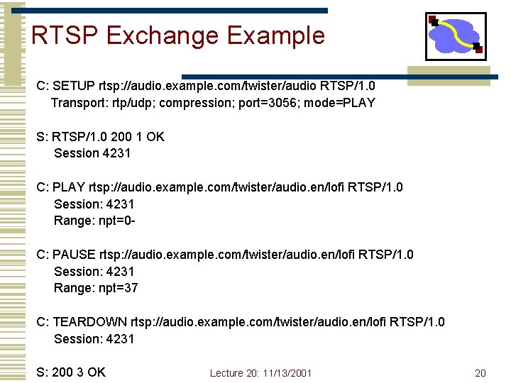 RTSP Exchange Example C: SETUP rtsp: //audio. example. com/twister/audio RTSP/1. 0 Transport: rtp/udp; compression;