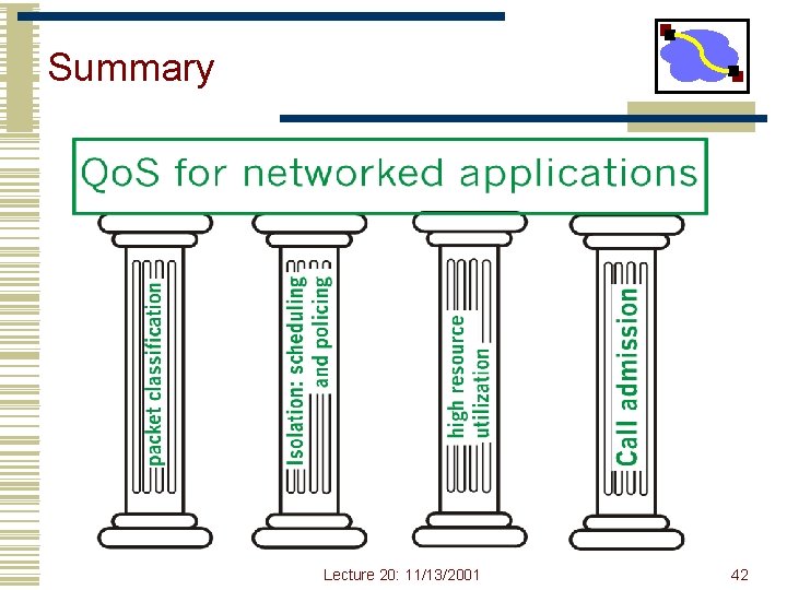 Summary Lecture 20: 11/13/2001 42 