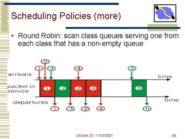 Scheduling Policies (more) • Round Robin: scan class queues serving one from each class