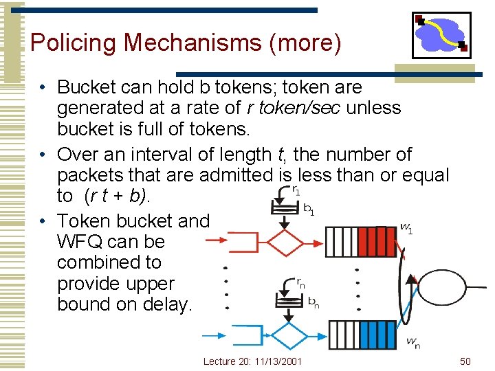 Policing Mechanisms (more) • Bucket can hold b tokens; token are generated at a
