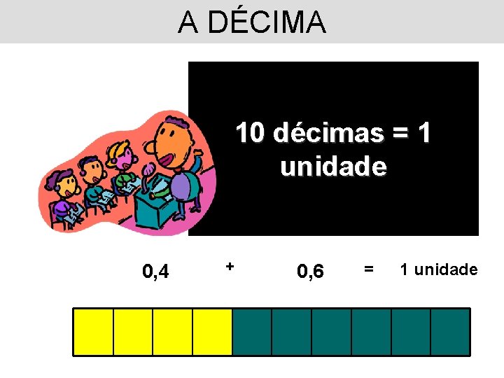 A DÉCIMA 10 décimas = 1 unidade 0, 4 + 0, 6 = 1