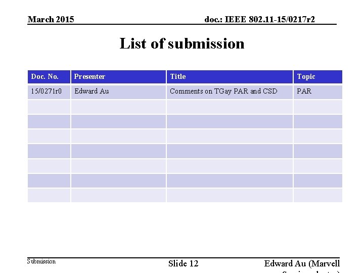 March 2015 doc. : IEEE 802. 11 -15/0217 r 2 List of submission Doc.