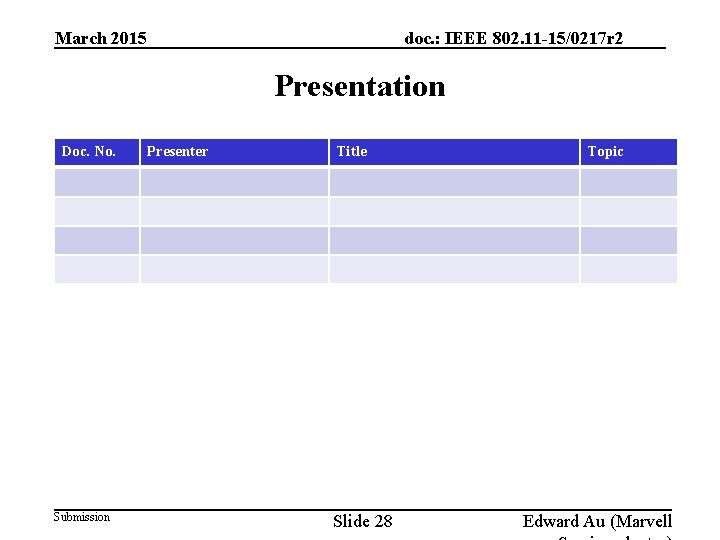 March 2015 doc. : IEEE 802. 11 -15/0217 r 2 Presentation Doc. No. Submission