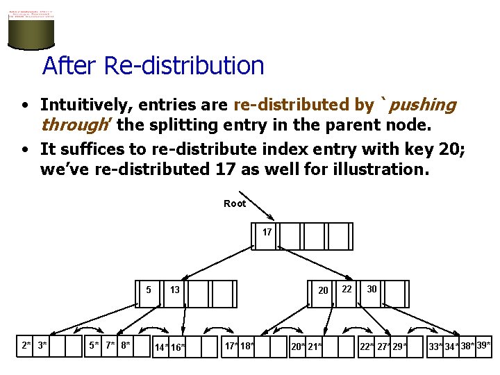 After Re-distribution • Intuitively, entries are re-distributed by `pushing through’ the splitting entry in