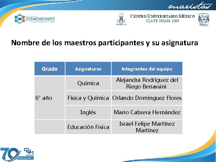 CENTRO UNIVERSITARIO MÉXICO CLAVE UNAM: 1009 Nombre de los maestros participantes y su asignatura