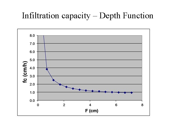 Infiltration and unsaturated flow Learning objective Be able