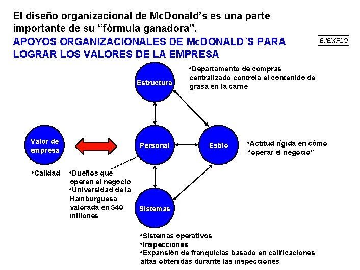 El diseño organizacional de Mc. Donald’s es una parte importante de su “fórmula ganadora”.