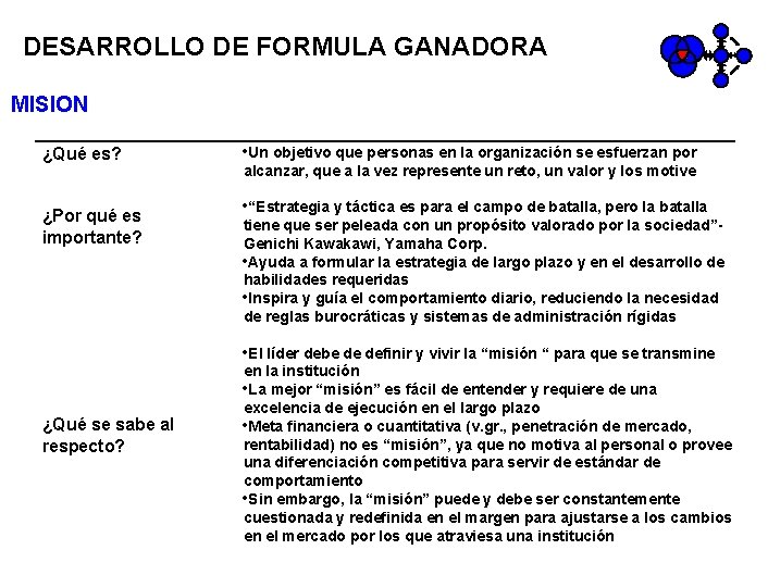 DESARROLLO DE FORMULA GANADORA MISION ¿Qué es? ¿Por qué es importante? • Un objetivo