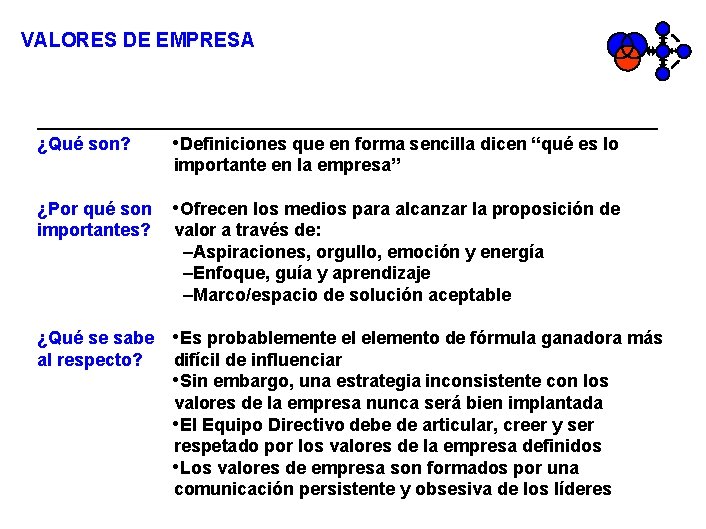 VALORES DE EMPRESA ¿Qué son? • Definiciones que en forma sencilla dicen “qué es