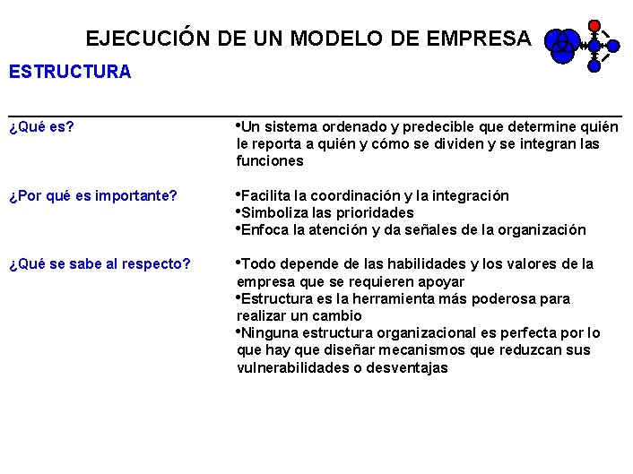 EJECUCIÓN DE UN MODELO DE EMPRESA ESTRUCTURA ¿Qué es? • Un sistema ordenado y