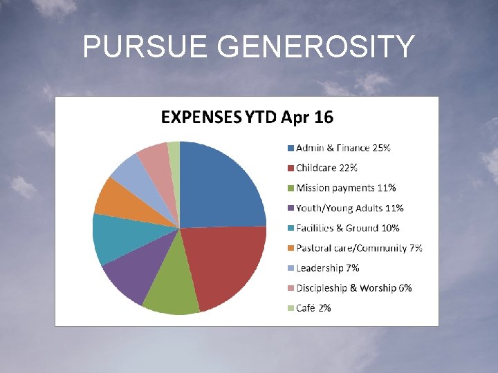 PURSUE GENEROSITY 