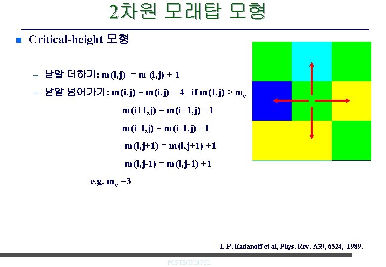 2차원 모래탑 모형 n Critical-height 모형 – 낟알 더하기: m(i, j) = m (i,