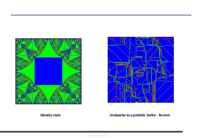 Identity state Avalanche in a periodic lattice - forever POSTECH NCSL 