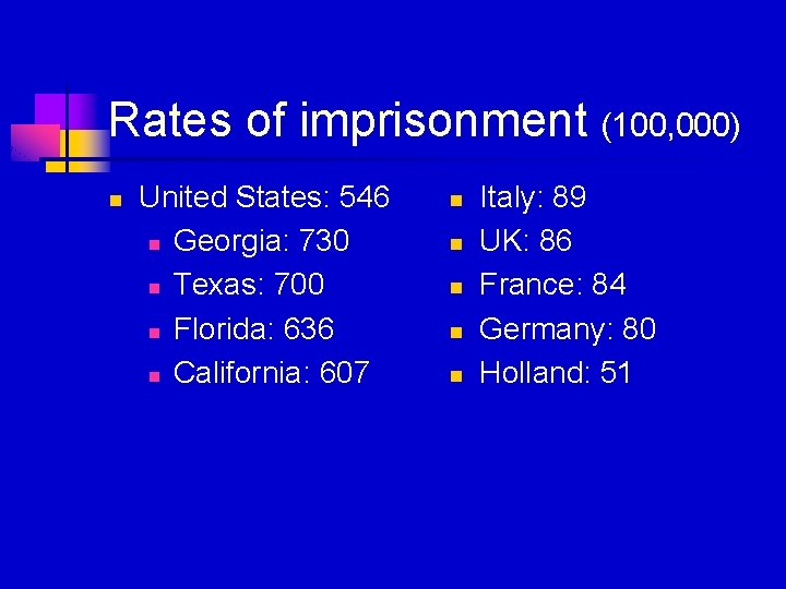 Rates of imprisonment (100, 000) n United States: 546 n Georgia: 730 n Texas: