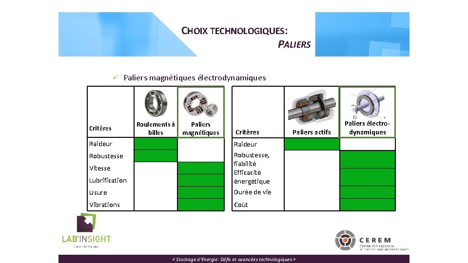 CHOIX TECHNOLOGIQUES: PALIERS ü Paliers magnétiques électrodynamiques Critères Raideur Roulements à billes Paliers magnétiques