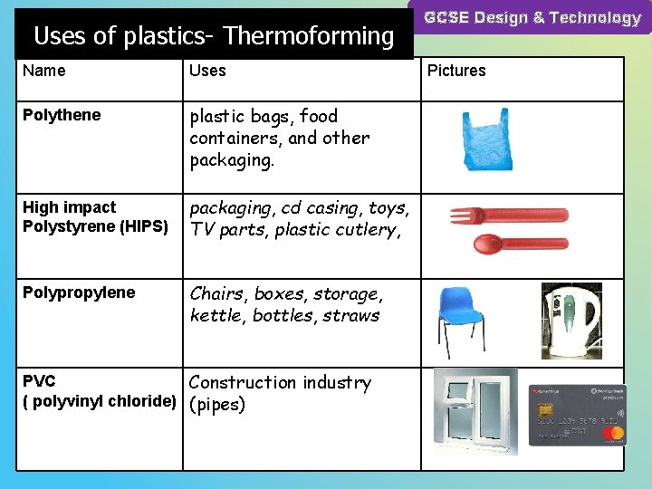 Uses of plastics- Thermoforming Name Uses Polythene plastic bags, food containers, and other packaging. Uses of plastics- Thermoforming Name Uses Polythene plastic bags, food containers, and other packaging.