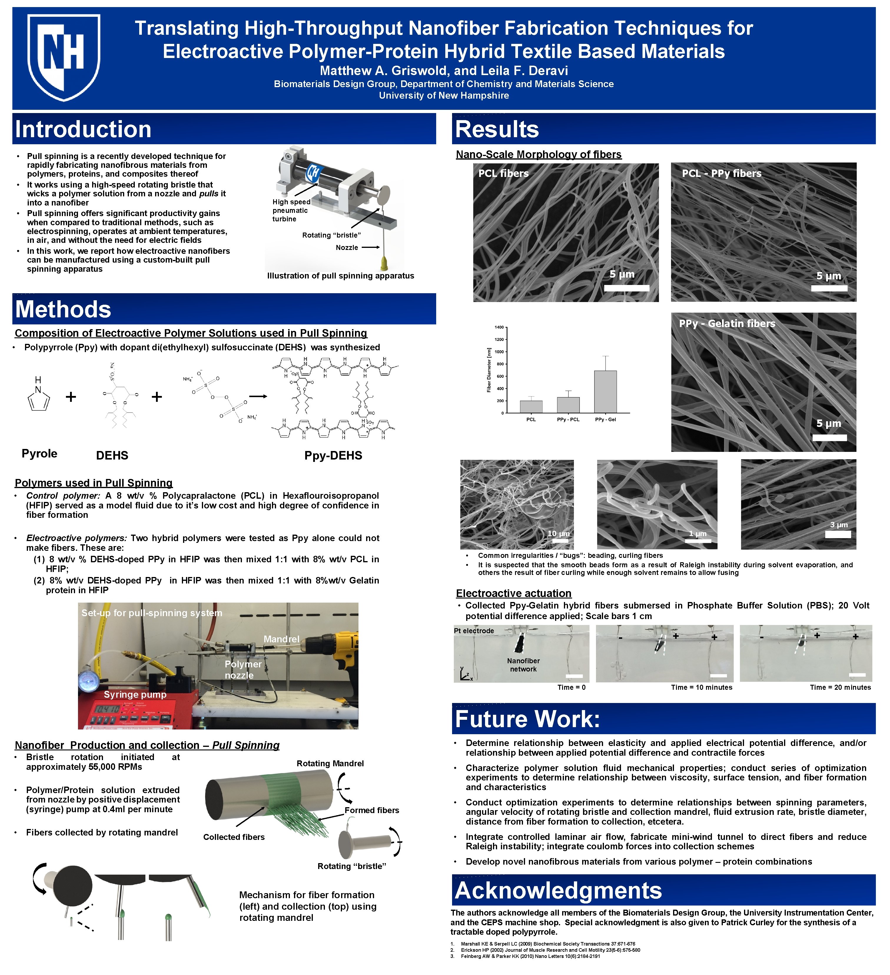 Translating High-Throughput Nanofiber Fabrication Techniques for Electroactive Polymer-Protein Hybrid Textile Based Materials Matthew A.