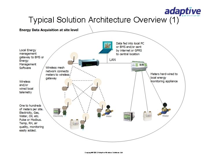 Typical Solution Architecture Overview (1) Copyright© 2013 Adaptive Wireless Solutions Ltd 