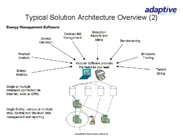 Typical Solution Architecture Overview (2) Copyright© 2013 Adaptive Wireless Solutions Ltd 