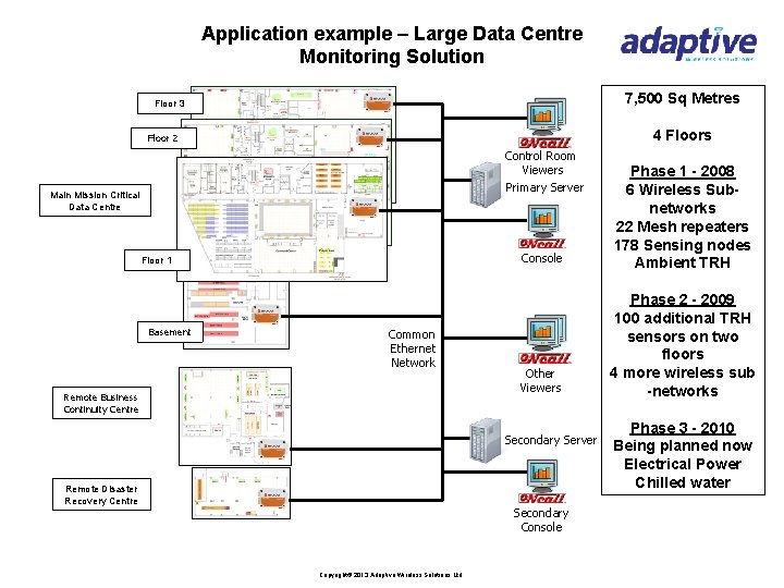 Application example – Large Data Centre Monitoring Solution 7, 500 Sq Metres Floor 3