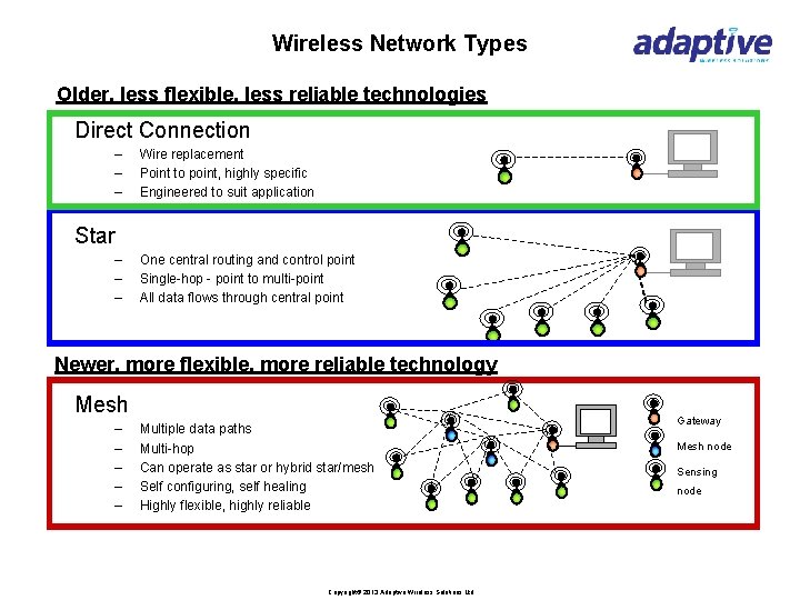Wireless Network Types Older, less flexible, less reliable technologies Direct Connection – – –