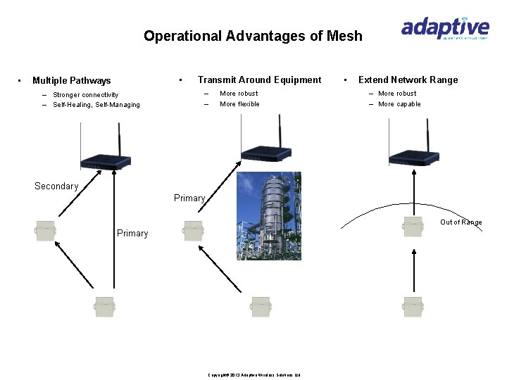 Operational Advantages of Mesh • • Multiple Pathways – Stronger connectivity – Self-Healing, Self-Managing