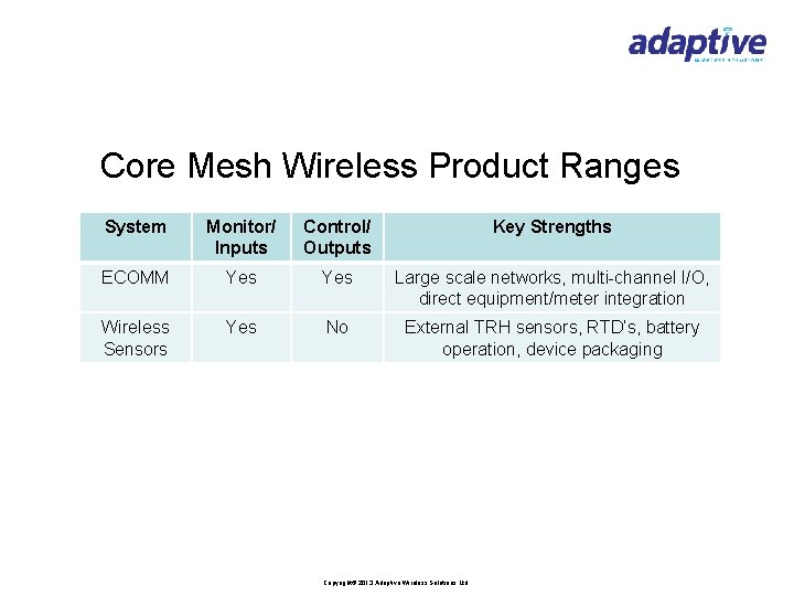 Core Mesh Wireless Product Ranges System Monitor/ Inputs Control/ Outputs Key Strengths ECOMM Yes