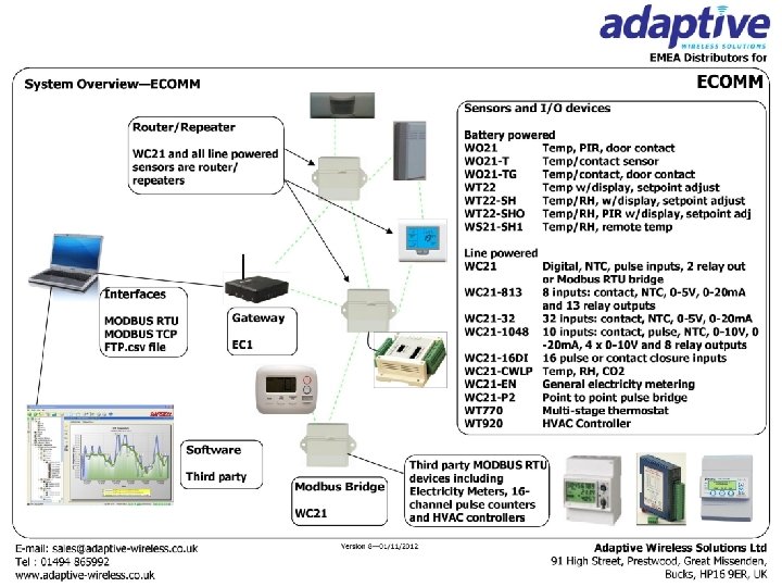 Copyright© 2013 Adaptive Wireless Solutions Ltd 