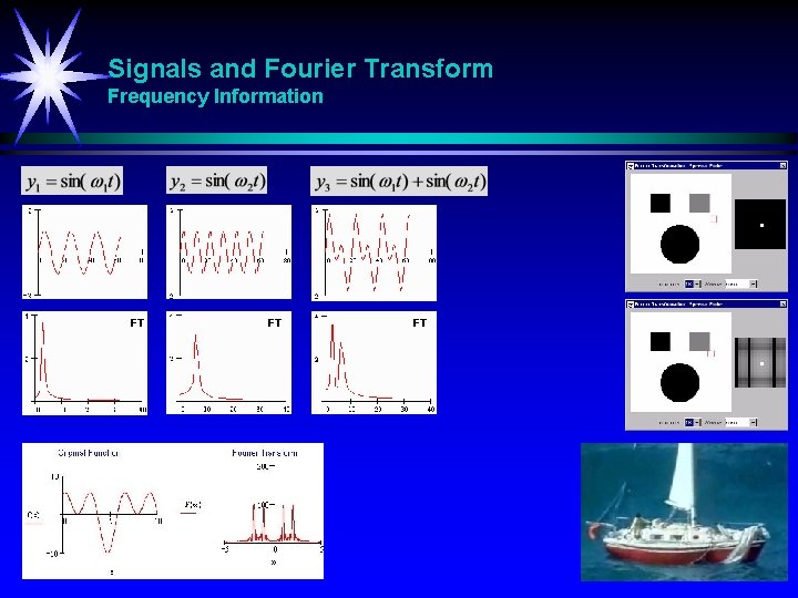 Signals and Fourier Transform Frequency Information FT FT FT 