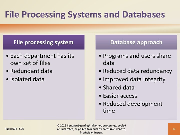 File Processing Systems and Databases File processing system • Each department has its own