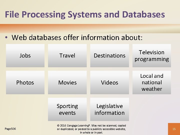 File Processing Systems and Databases • Web databases offer information about: Jobs Photos Page