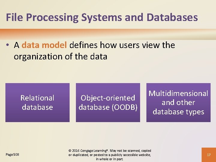 File Processing Systems and Databases • A data model defines how users view the