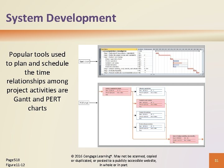 System Development Popular tools used to plan and schedule the time relationships among project