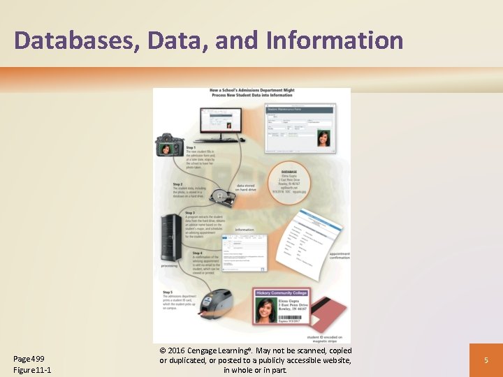 Databases, Data, and Information Page 499 Figure 11 -1 © 2016 Cengage Learning®. May