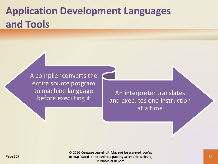 Application Development Languages and Tools A compiler converts the entire source program to machine