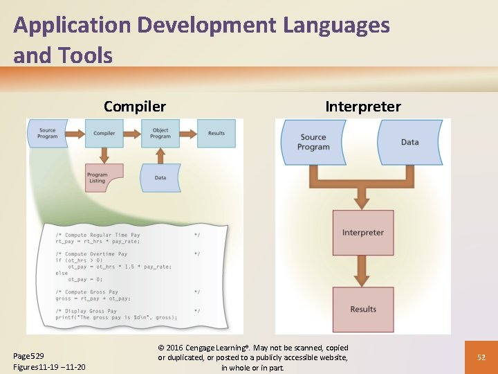 Application Development Languages and Tools Compiler Page 529 Figures 11 -19 – 11 -20