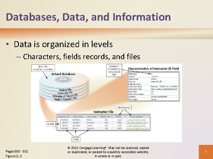 Databases, Data, and Information • Data is organized in levels – Characters, fields records,