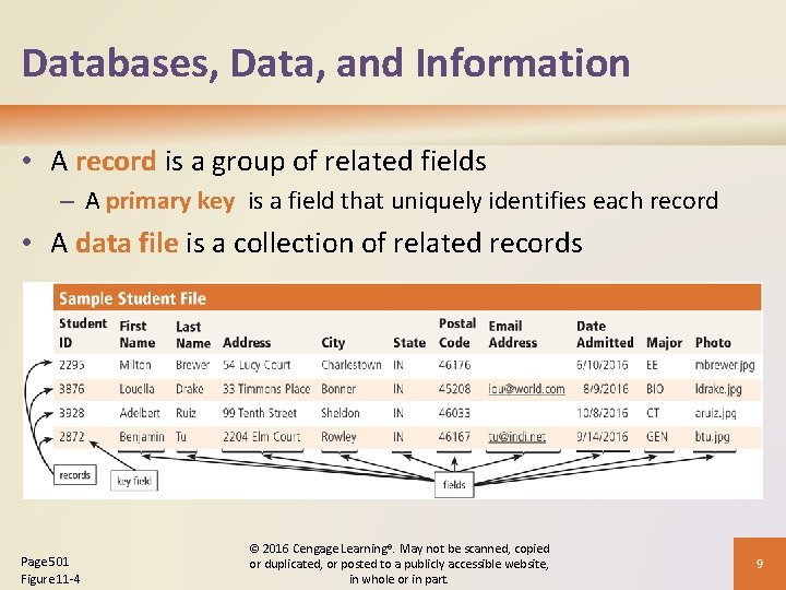 Databases, Data, and Information • A record is a group of related fields –